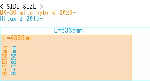 #MX-30 mild hybrid 2020- + Hilux Z 2015-